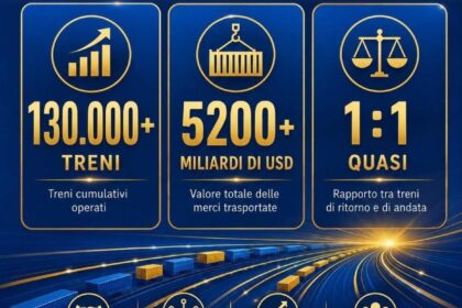 Infografica sui treni merci Cina-Europa: 130.000 corse e 520 miliardi di dollari in dieci anni