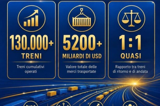 Infografica sui treni merci Cina-Europa: 130.000 corse e 520 miliardi di dollari in dieci anni